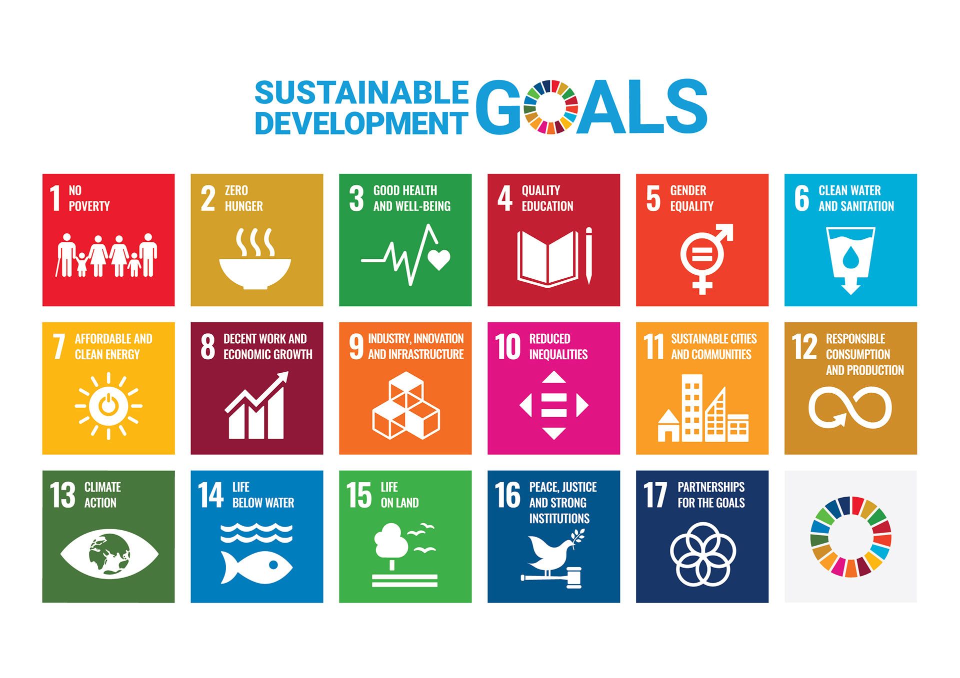 Sustainability Development Goals